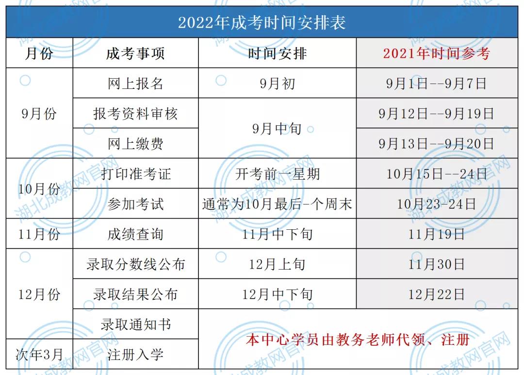 2022年湖北成人高考全年時間安排表